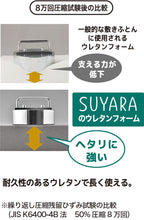 画像をギャラリービューアに読み込む, 西川体圧分散敷き布団・SUYARA(スヤラ)ベッド用「厚さ16㎝」