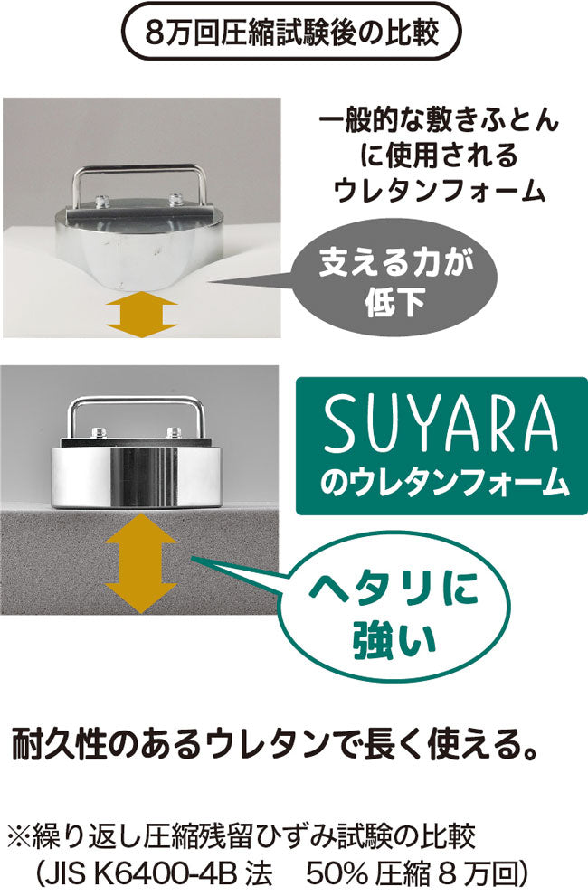 西川体圧分散敷き布団・SUYARA（スヤラ）延べタイプ「厚さ9㎝」 – 木村